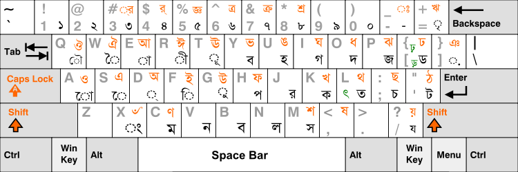 Free Download Avro Bangla Keyboard Software For Pc